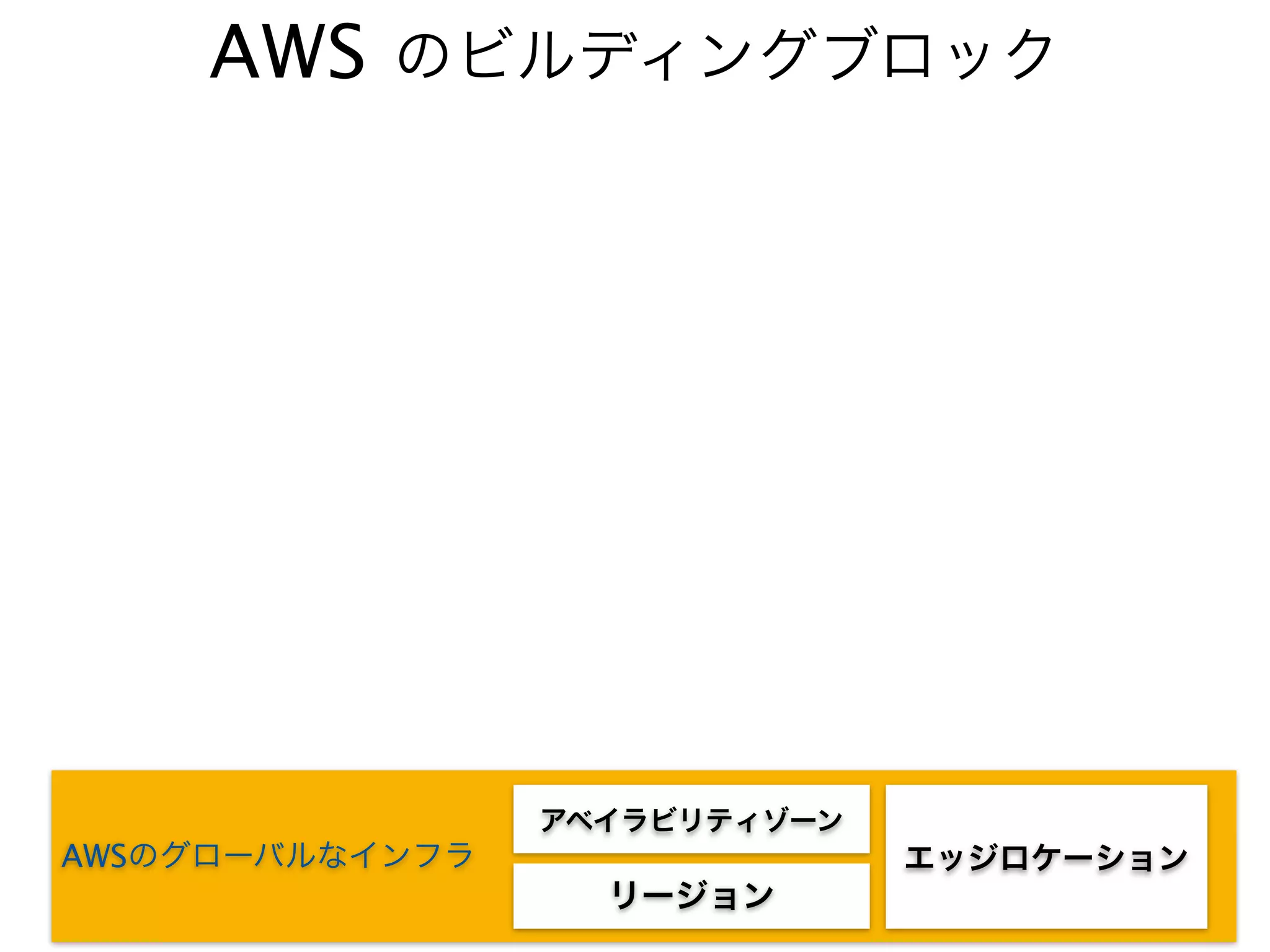 AWS のビルディングブロック




                 アベイラビリティゾーン
AWSのグローバルなインフラ                 エッジロケーション
                   リージョン
 