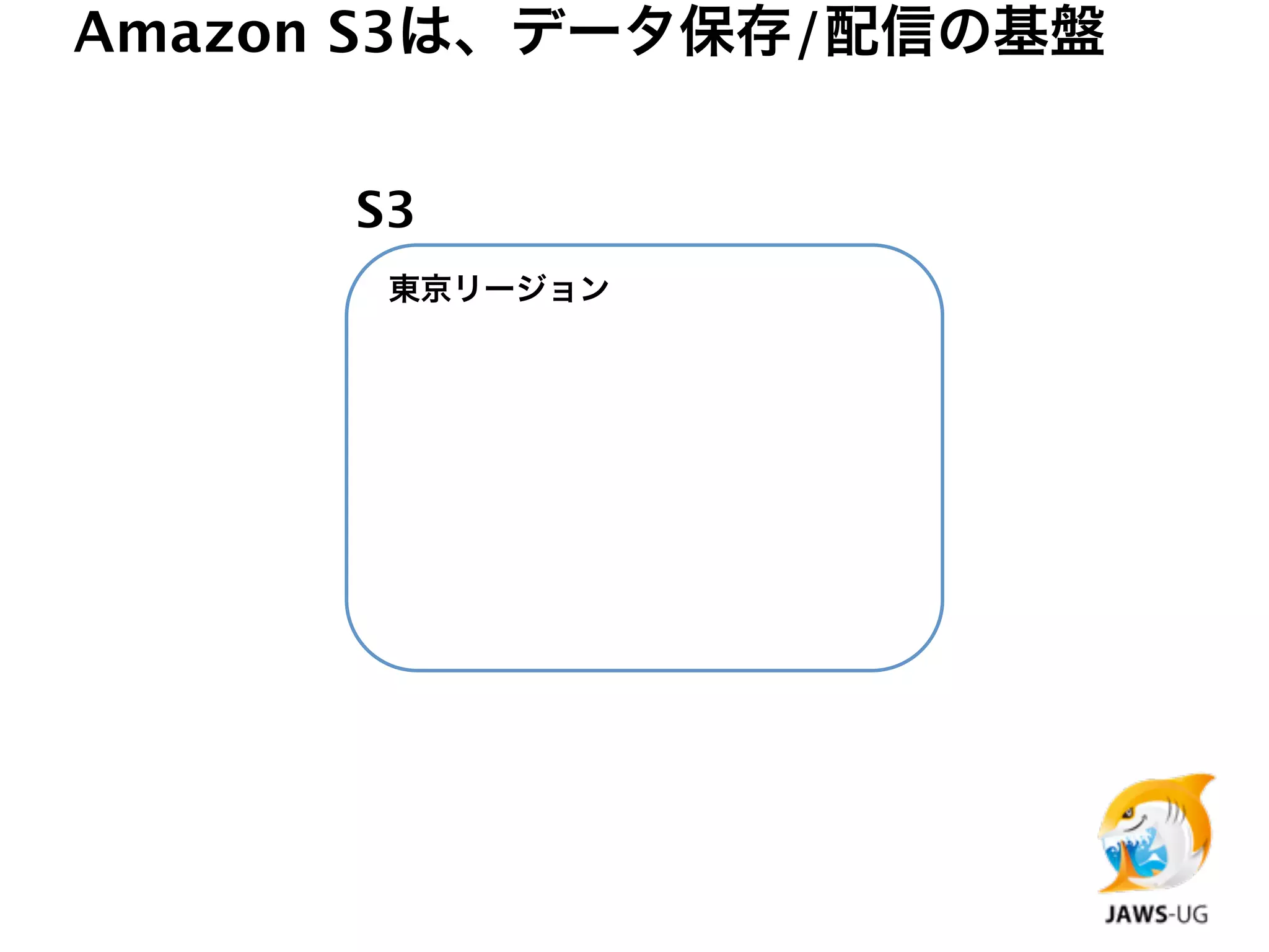 Amazon S3は、データ保存/配信の基盤


      S3
       東京リージョン
 