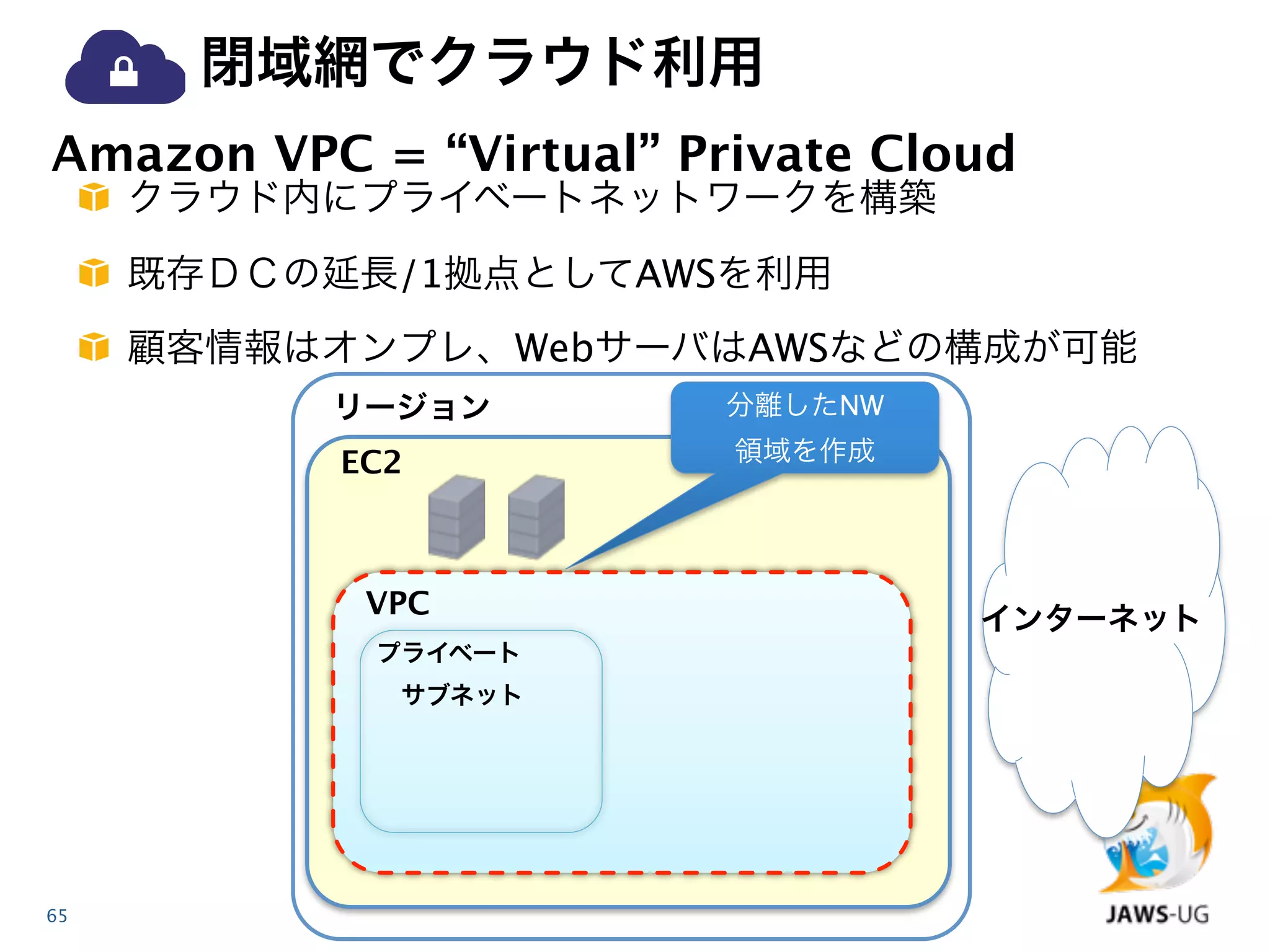 閉域網でクラウド利用
Amazon VPC = “Virtual” Private Cloud
     クラウド内にプライベートネットワークを構築
     既存ＤＣの延長/1拠点としてAWSを利用
     顧客情報はオンプレ、WebサーバはAWSなどの構成が可能
          リージョン          分離したNW

           EC2           領域を作成




            VPC                   インターネット
            プライベート
             サブネット




65
 