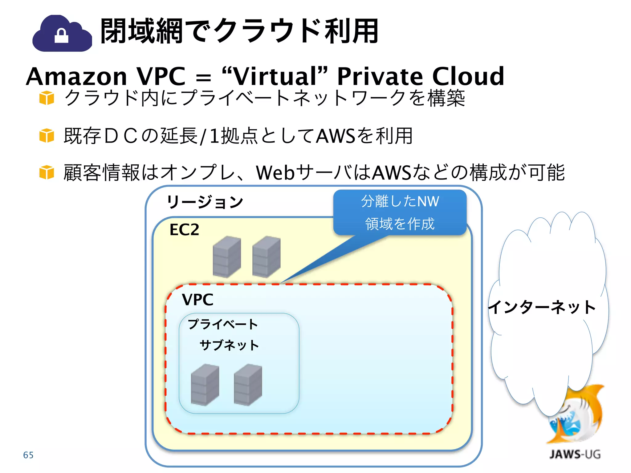 閉域網でクラウド利用
Amazon VPC = “Virtual” Private Cloud
     クラウド内にプライベートネットワークを構築
     既存ＤＣの延長/1拠点としてAWSを利用
     顧客情報はオンプレ、WebサーバはAWSなどの構成が可能
          リージョン          分離したNW

           EC2           領域を作成




            VPC                   インターネット
            プライベート
             サブネット




65
 