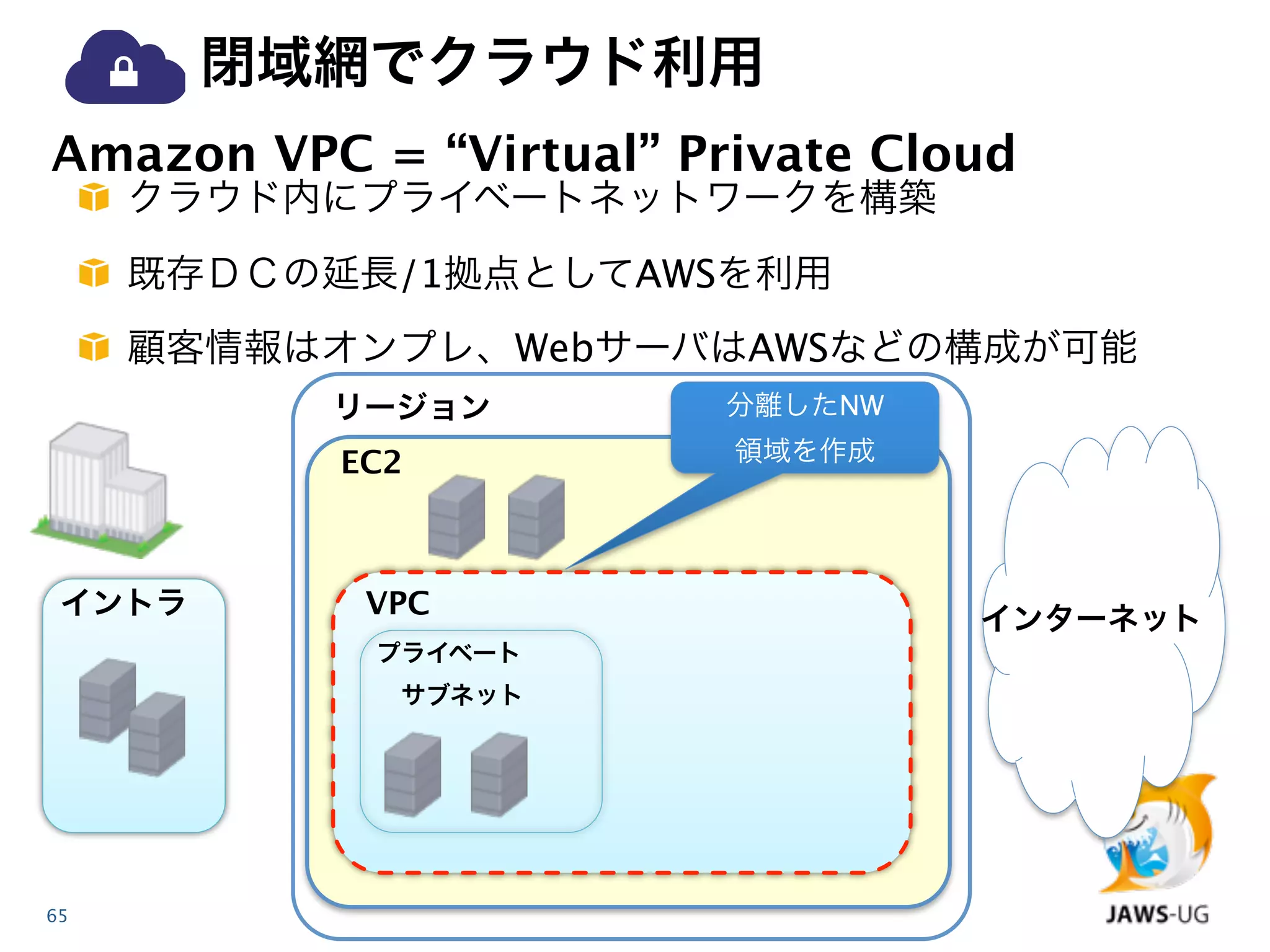 閉域網でクラウド利用
Amazon VPC = “Virtual” Private Cloud
     クラウド内にプライベートネットワークを構築
     既存ＤＣの延長/1拠点としてAWSを利用
     顧客情報はオンプレ、WebサーバはAWSなどの構成が可能
          リージョン          分離したNW

           EC2           領域を作成




 イントラ       VPC                   インターネット
            プライベート
             サブネット




65
 
