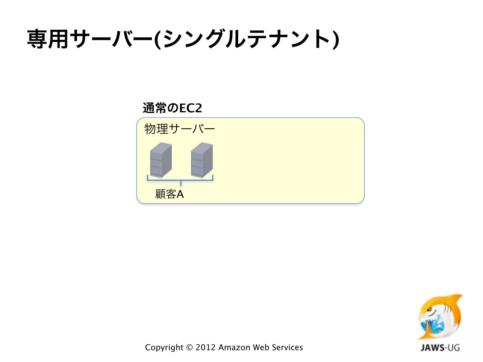 専用サーバー(シングルテナント)


      通常のEC2
      物理サーバー




        顧客A




      Copyright © 2012 Amazon Web Services
 