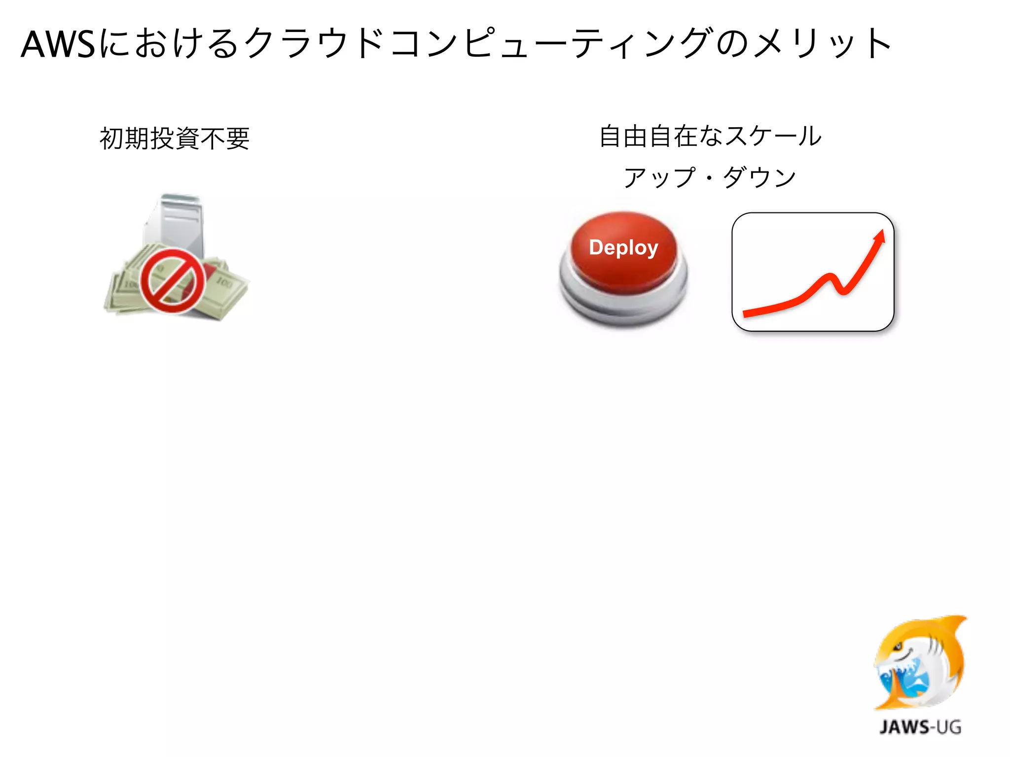 AWSにおけるクラウドコンピューティングのメリット

  初期投資不要        自由自在なスケール
                  アップ・ダウン

                Deploy
 