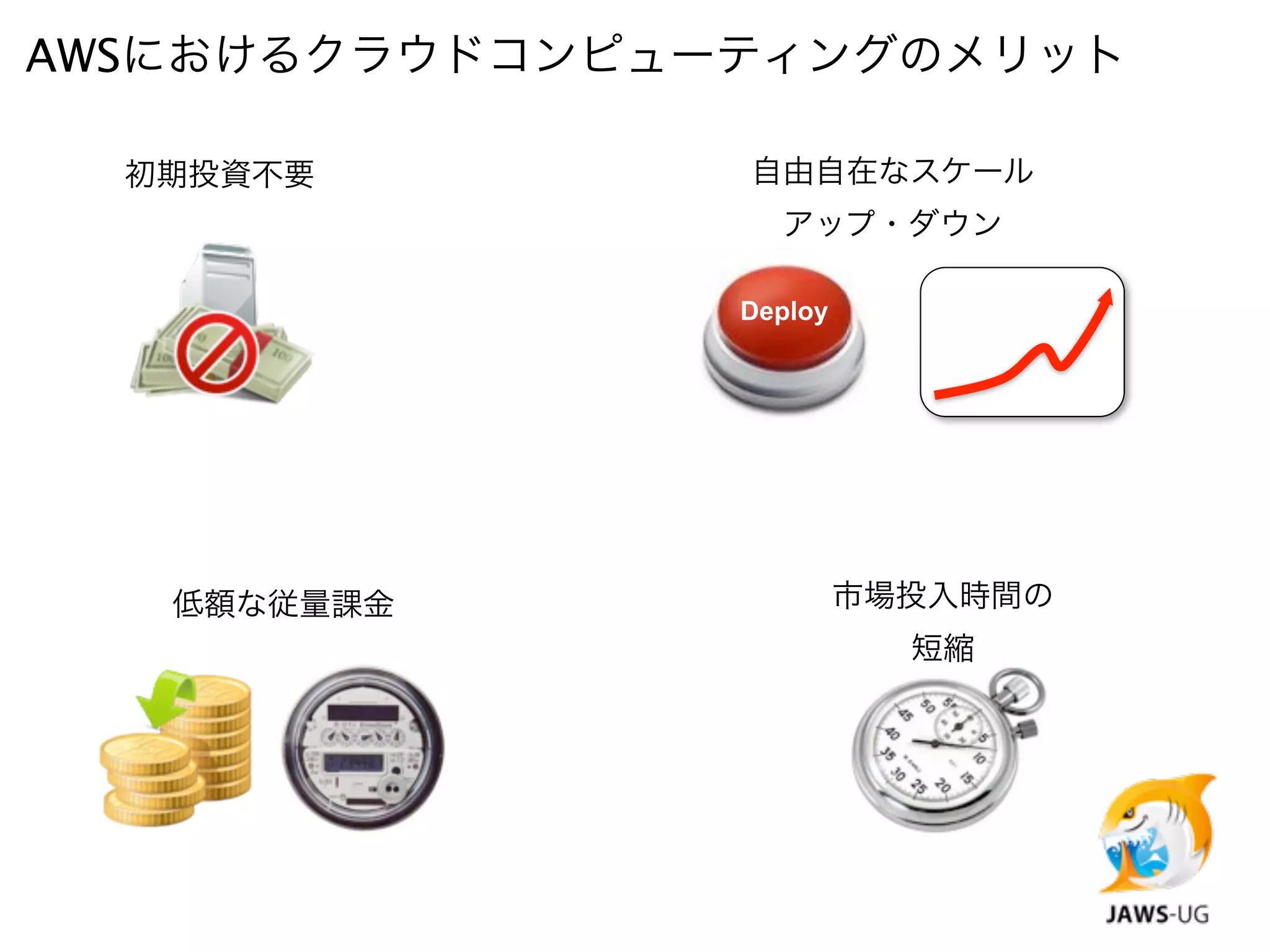 AWSにおけるクラウドコンピューティングのメリット

  初期投資不要        自由自在なスケール
                  アップ・ダウン

                Deploy




   低額な従量課金               市場投入時間の
                           短縮
 