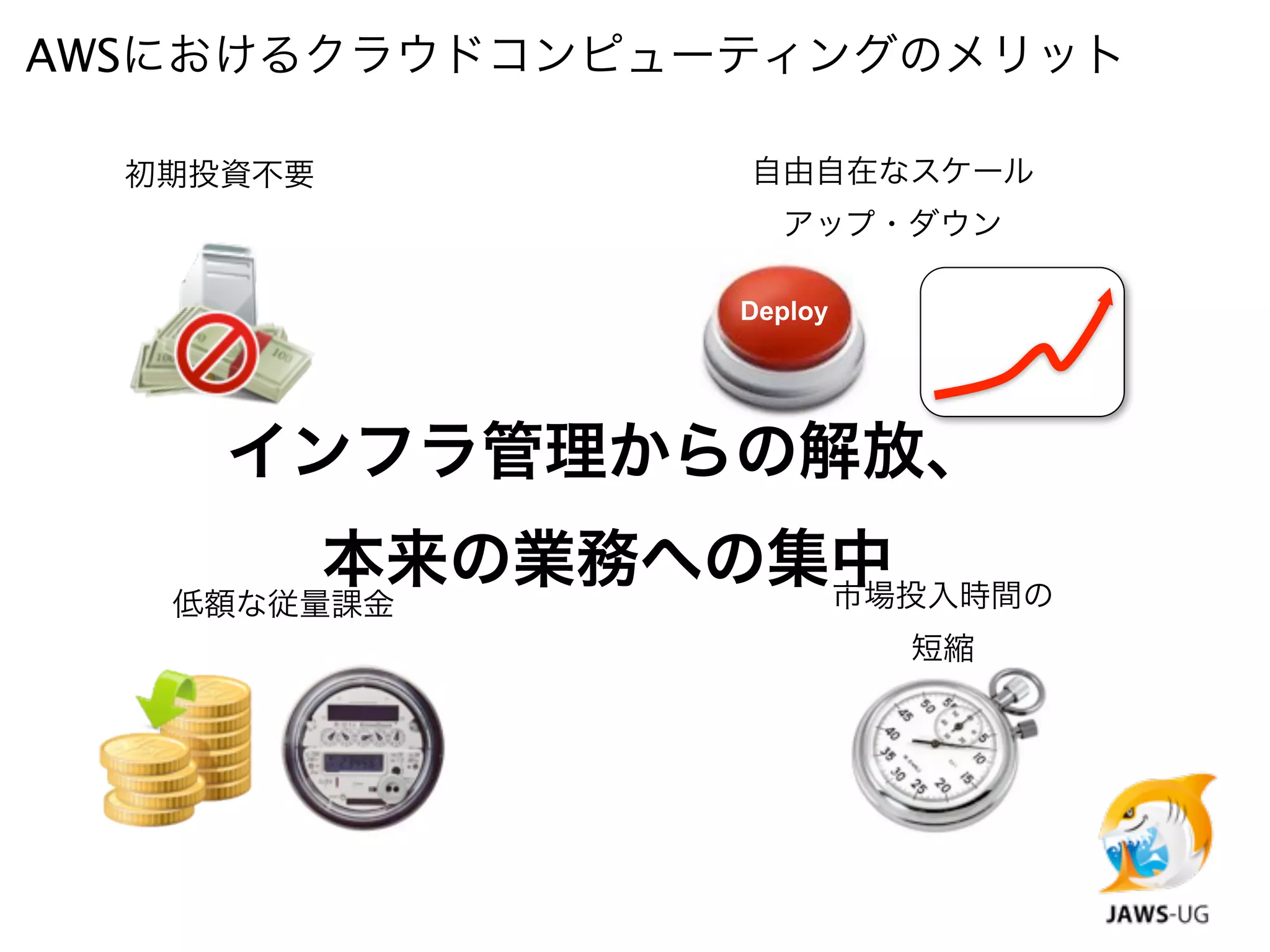 AWSにおけるクラウドコンピューティングのメリット

  初期投資不要           自由自在なスケール
                     アップ・ダウン

                   Deploy




     インフラ管理からの解放、
           本来の業務への集中
                   市場投入時間の
   低額な従量課金
                            短縮
 