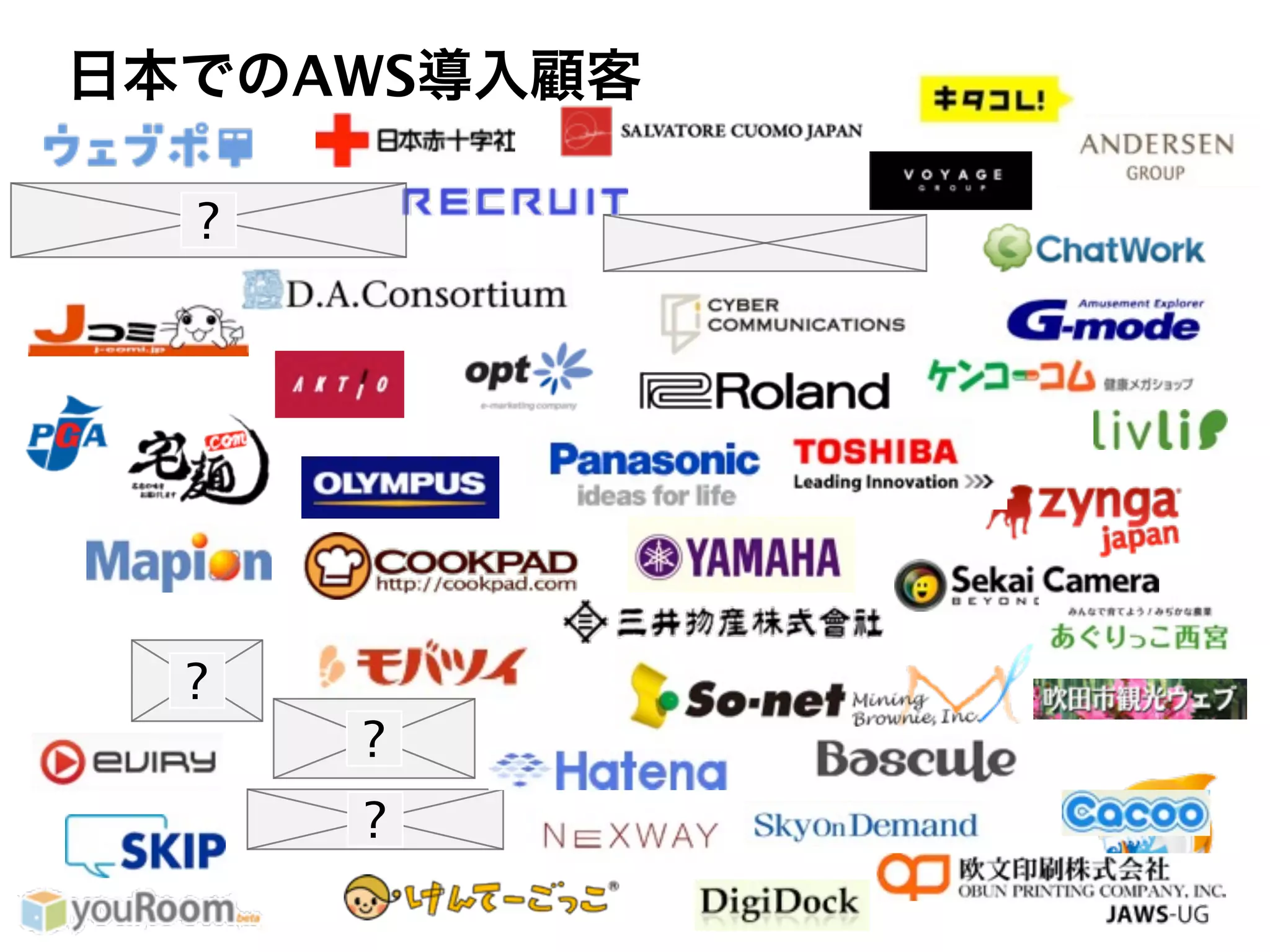 日本でのAWS導入顧客
 
