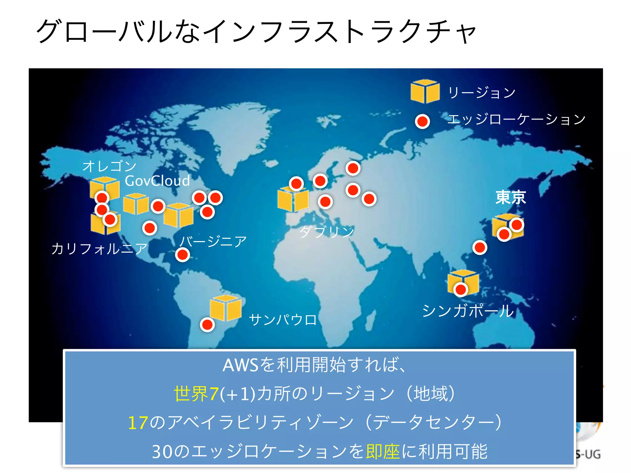 グローバルなインフラストラクチャ
                                リージョン
                                エッジローケーション


  オレゴン
     GovCloud
                                   東京

                      ダブリン
           バージニア
カリフォルニア



                               シンガポール
                   サンパウロ


                AWSを利用開始すれば、
           世界7(+1)カ所のリージョン（地域）
      17のアベイラビリティゾーン（データセンター）
          30のエッジロケーションを即座に利用可能
 