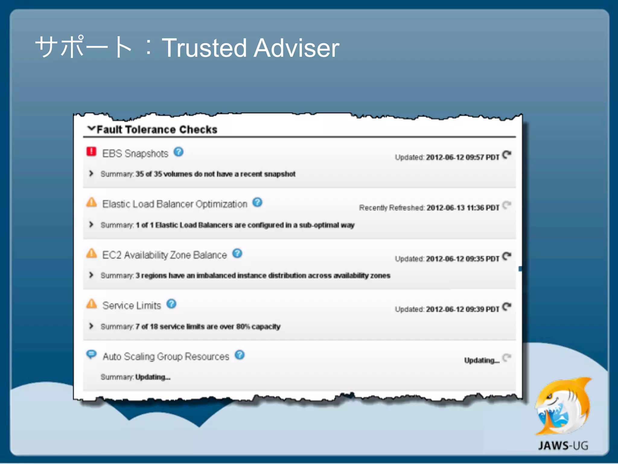 サポート：Trusted Adviser
 