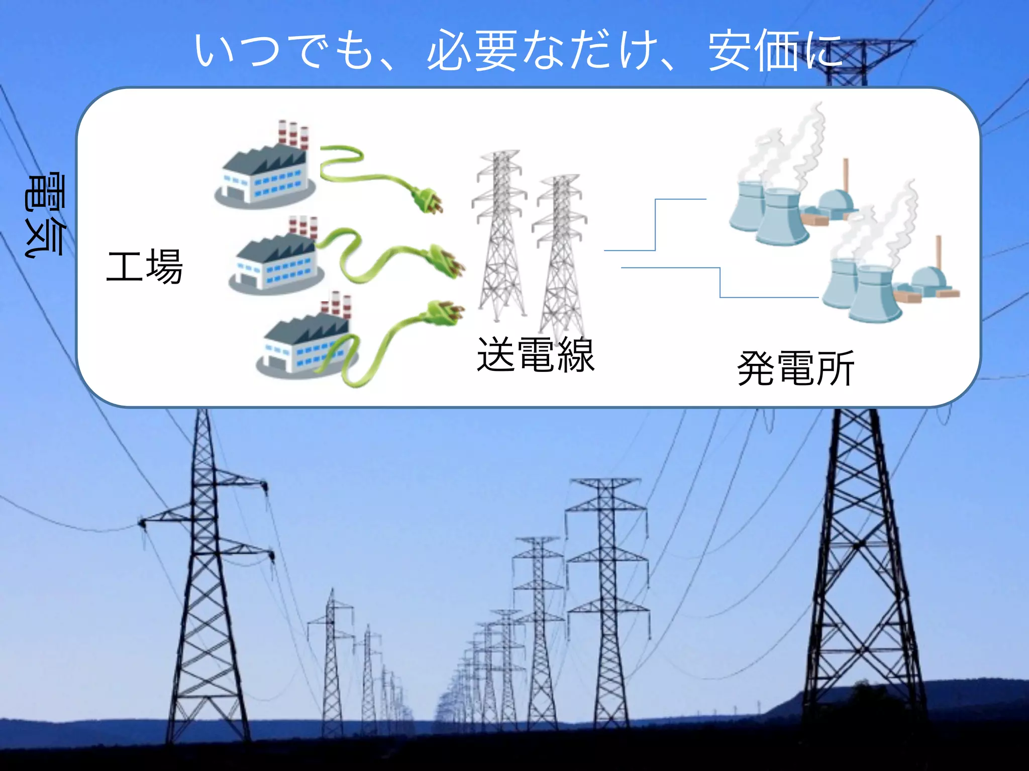 いつでも、必要なだけ、安価に
電気




     工場

                送電線   発電所
 