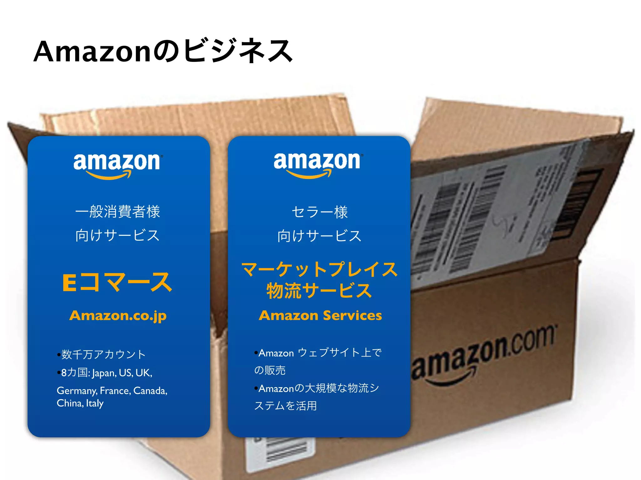 Amazonのビジネス




   一般消費者様                        セラー様
   向けサービス                     向けサービス

                           マーケットプレイス
 Eコマース                      物流サービス
  Amazon.co.jp              Amazon Services

•数千万アカウント                  •Amazon ウェブサイト上で
•8カ国: Japan, US, UK,       の販売
Germany, France, Canada,   •Amazonの大規模な物流シ
China, Italy               ステムを活用
 