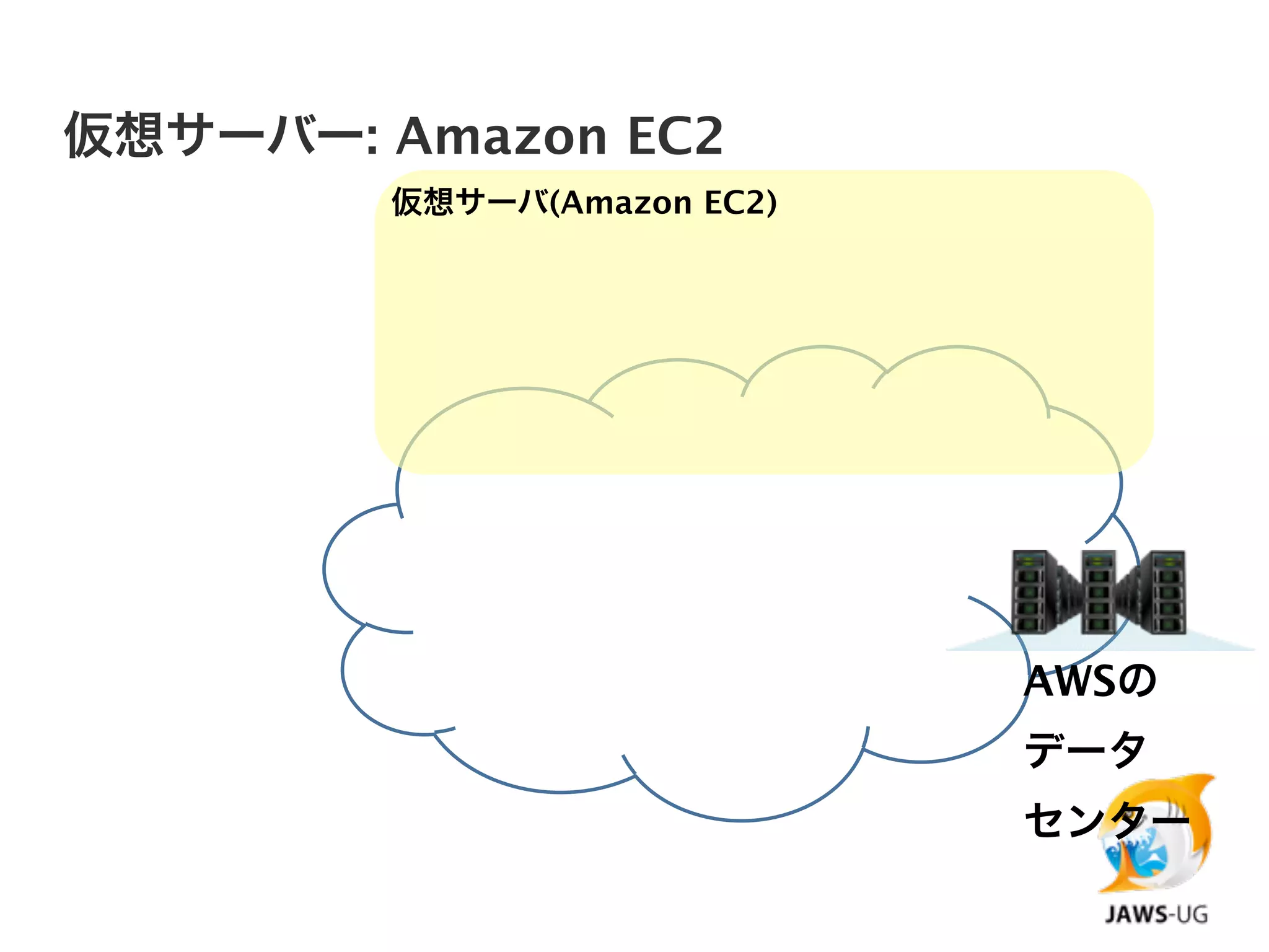 仮想サーバー: Amazon EC2
        仮想サーバ(Amazon EC2)




                            AWSの
                            データ
                            センター
 