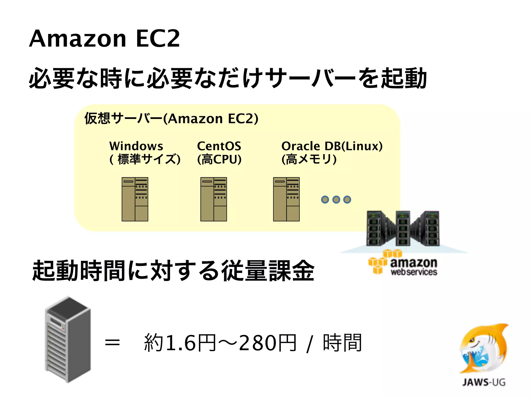 Amazon EC2
必要な時に必要なだけサーバーを起動
   仮想サーバー(Amazon EC2)

     Windows    CentOS   Oracle DB(Linux)
     ( 標準サイズ)   (高CPU)   (高メモリ)




起動時間に対する従量課金


    ＝ 約1.6円∼280円 / 時間
 