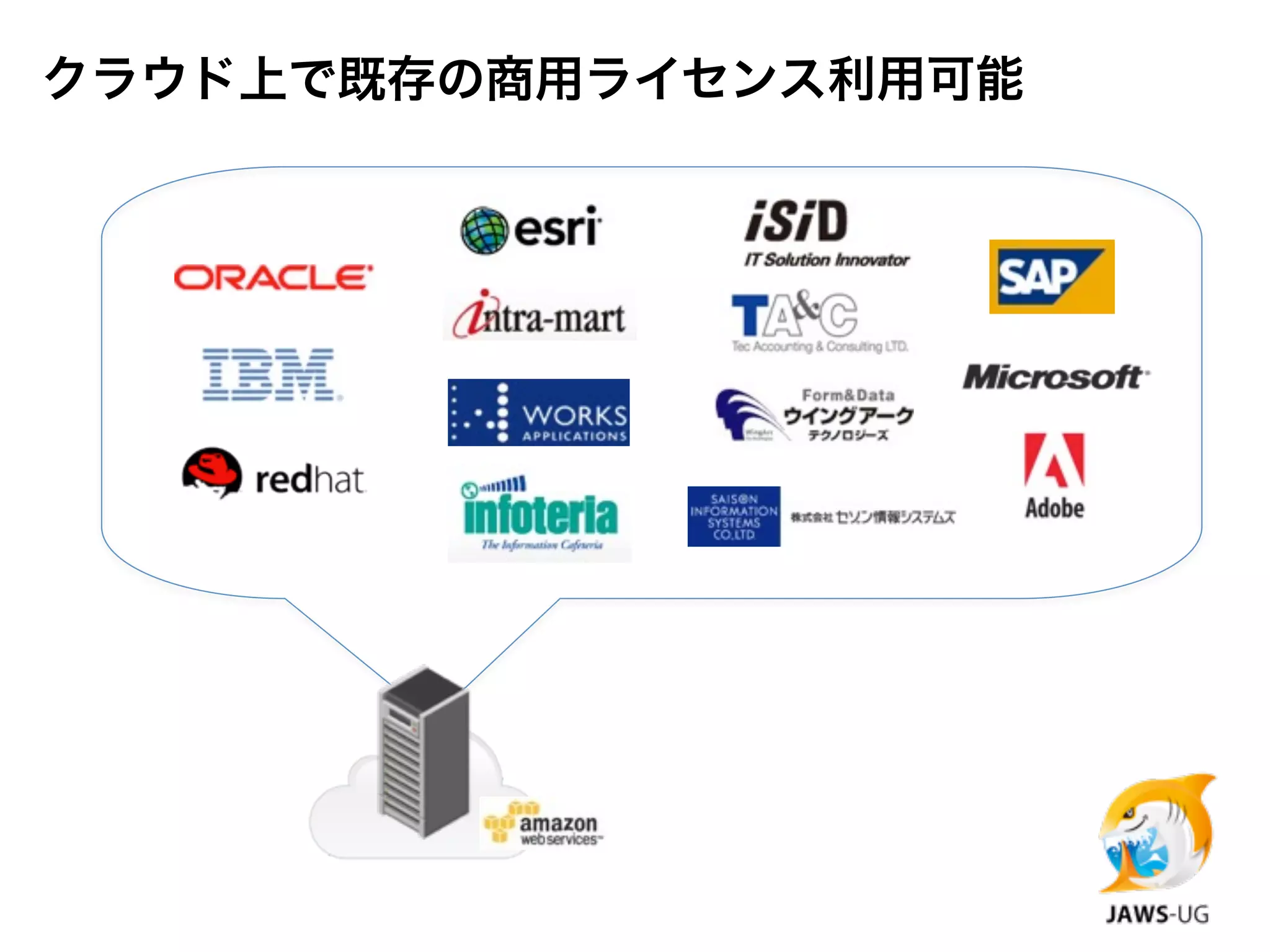 クラウド上で既存の商用ライセンス利用可能
 