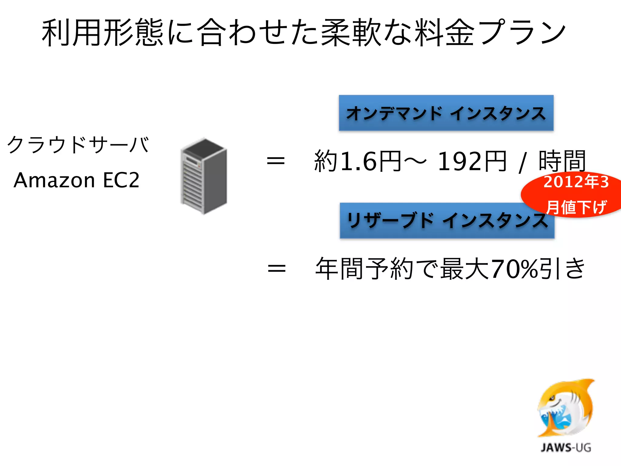 利用形態に合わせた柔軟な料金プラン

                 オンデマンド インスタンス

クラウドサーバ
             ＝ 約1.6円∼ 192円 / 時間
Amazon EC2                   2012年3
                             月値下げ
                 リザーブド インスタンス

             ＝ 年間予約で最大70%引き
 