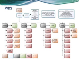 WBS


•   Tem que atualizar o WBS e adicionar aqui.
 