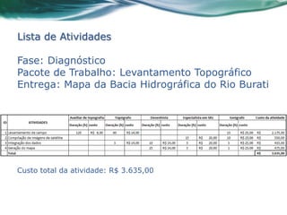 Lista de Atividades

Fase: Diagnóstico
Pacote de Trabalho: Levantamento Topográfico
Entrega: Mapa da Bacia Hidrográfica do Rio Burati




Custo total da atividade: R$ 3.635,00
 