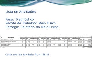 Lista de Atividades

Fase: Diagnóstico
Pacote de Trabalho: Meio Físico
Entrega: Relatório do Meio Físico




Custo total da atividade: R$ 4.158,25
 