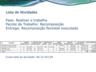 Lista de Atividades

Fase: Realizar o trabalho
Pacote de Trabalho: Recomposição
Entrega: Recomposição florestal executado




Custo total da atividade: R$ 22.447,00
 