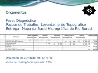 Orçamentos

Fase: Diagnóstico
Pacote de Trabalho: Levantamento Topográfico
Entrega: Mapa da Bacia Hidrográfica do Rio Burati




Orçamento da atividade: R$ 4.471,05
Verba de contingência aplicada: 23%
 
