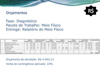 Orçamentos

Fase: Diagnóstico
Pacote de Trabalho: Meio Físico
Entrega: Relatório do Meio Físico




Orçamento da atividade: R$ 4.093,13
Verba de contingência aplicada: 23%
 