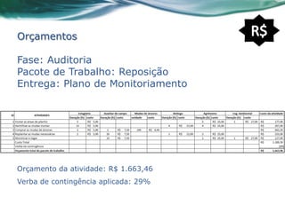 Orçamentos

Fase: Auditoria
Pacote de Trabalho: Reposição
Entrega: Plano de Monitoriamento




Orçamento da atividade: R$ 1.663,46
Verba de contingência aplicada: 29%
 