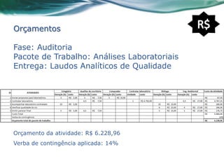 Orçamentos

Fase: Auditoria
Pacote de Trabalho: Análises Laboratoriais
Entrega: Laudos Analíticos de Qualidade




Orçamento da atividade: R$ 6.228,96
Verba de contingência aplicada: 14%
 