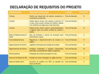 DECLARAÇÃO DE REQUISITOS DO PROJETO
STAKEHOLDER               REQUISITO DETALHADO                                CLASSIF.          PRIORIDADE

Turistas                  Hotéis que disponham de piscina, academia e        Foco de Atenção       6
                          consciência ambiental;
Turistas                  Hotéis devem contar com acesso a internet, TV      Foco de Atenção       7
                          a cabo, deve aceitar cartões de crédito e débito
                          e ter padrões de segurança internacionais;
Turistas                  Restaurantes devem possuir apresentabilidade       Foco de Atenção       8
                          e higiene, além de aceitar cartões de crédito e
                          débito;
Rede de Restaurantes Di   Foto da fachada e interior da empresa para         Foco de Atenção       2
Paolo                     identificá-la no guia.
Comunidade Serrana        Segurança e desenvolvimento do turismo na          Foco de Atenção       5
                          região;
Organizadores do Evento   Logística otimizada para abrigo de turistas;       Foco de Atenção       9

Organizadores do Evento   Cardápio multilingue e pessoas capacitadas         Foco de Atenção       10
                          para falar e compreender inglês e espanhol.
Patrocinadores            Prestação de contas do projeto em dia;             Foco de Atenção       3

Governo do Estado do RS   Criação de novos empregos na região serrana;       Foco de Atenção       4

Rede de Hotéis Accor      Aumento de publico em 30% no período da            Foco de Atenção       1
                          Copa do Mundo;
 