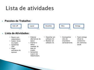    Pacotes de Trabalho:
           Kick-off            Layout              Desenhos           Obra              Entrega

                      1.1.1              1.2.1                1.3.1            1.4.3              1.5.2



   Lista de Atividades:
       • Reunir com           • Elaborar          • Desenhar em       • Acompanhar      • Fazer entrega
         stakeholders;          alternativas de     software 2d;        obra da           oficial do
       • Avaliar riscos         layout;           • Modelar em          empreiteira       condomínio
         do projeto;          • Estimar e           software 3d.        semanalmente.     em cerimonia
       • Apresentar             definir                                                   social.
         TAP;                   medidas de
       • Pegar                  área do
         assinatura do          projeto;
         sponsor.             • Apresentar
                                Layout aos
                                Stakeholders.
 
