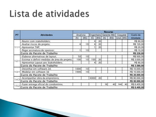 Recurso
 PT                      Atividades                       Analista    Engenheiro Gerente Mkt Coquetel    Custo da
                                                         (h)    (R$)   (h) (R$) (h)    (R$) Und. (R$)    Atividade
        -Reunir com stakeholders;                                         4 20                              R$ 80,00
        -Avaliar riscos do projeto;                          4     10     4 20                             R$ 120,00
1.1.1   -Apresentar TAP;                                                  1 20                              R$ 20,00
        -Pegar assinatura do sponsor;                        1     10                                       R$ 10,00
        Cus to do Pac ote de Trabalho                                                                      R$ 230,00
        -Elaborar alternativas de layout;                 50     10                                        R$ 500,00
        -Estimar e definir medidas de área do projeto;   100     10   100    20                          R$ 3.000,00
1.2.1
        -Apresentar Layout aos Stakeholders;                            4    20                             R$ 80,00
        Cus to do Pac ote de Trabalho                                                                    R$ 3.580,00
        -Desenhar em software 2d;                        1000    10                                     R$ 10.000,00
1.3.1   -Modelar em software 3d                          1000    10                                     R$ 10.000,00
        Cus to do Pac ote de Trabalho                                                                   R$ 20.000,00
        -Acompanhar obra da empreiteira;                              4000   20                         R$ 80.000,00
1.4.3
        Cus to do Pac ote de Trabalho                                                                   R$ 80.000,00
        -Fazer entrega oficial do condomínio;                                     16    40   144   40    R$ 6.400,00
1.5.2
        Cus to do Pac ote de Trabalho                                                                    R$ 6.400,00
 