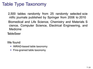 Scientific table type classification in digital library (DocEng 2012 ...
