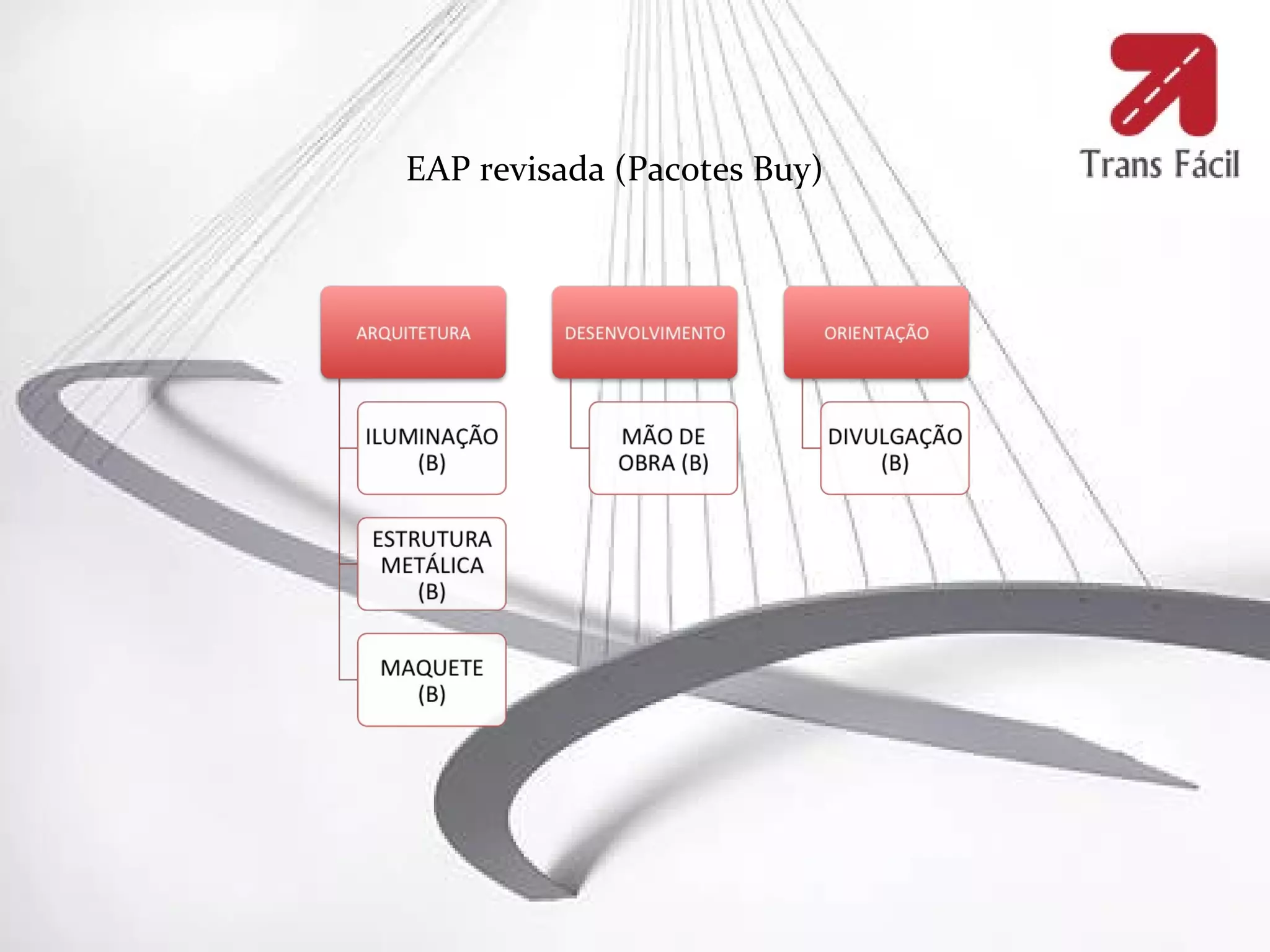 EAP revisada (Pacotes Buy)
 