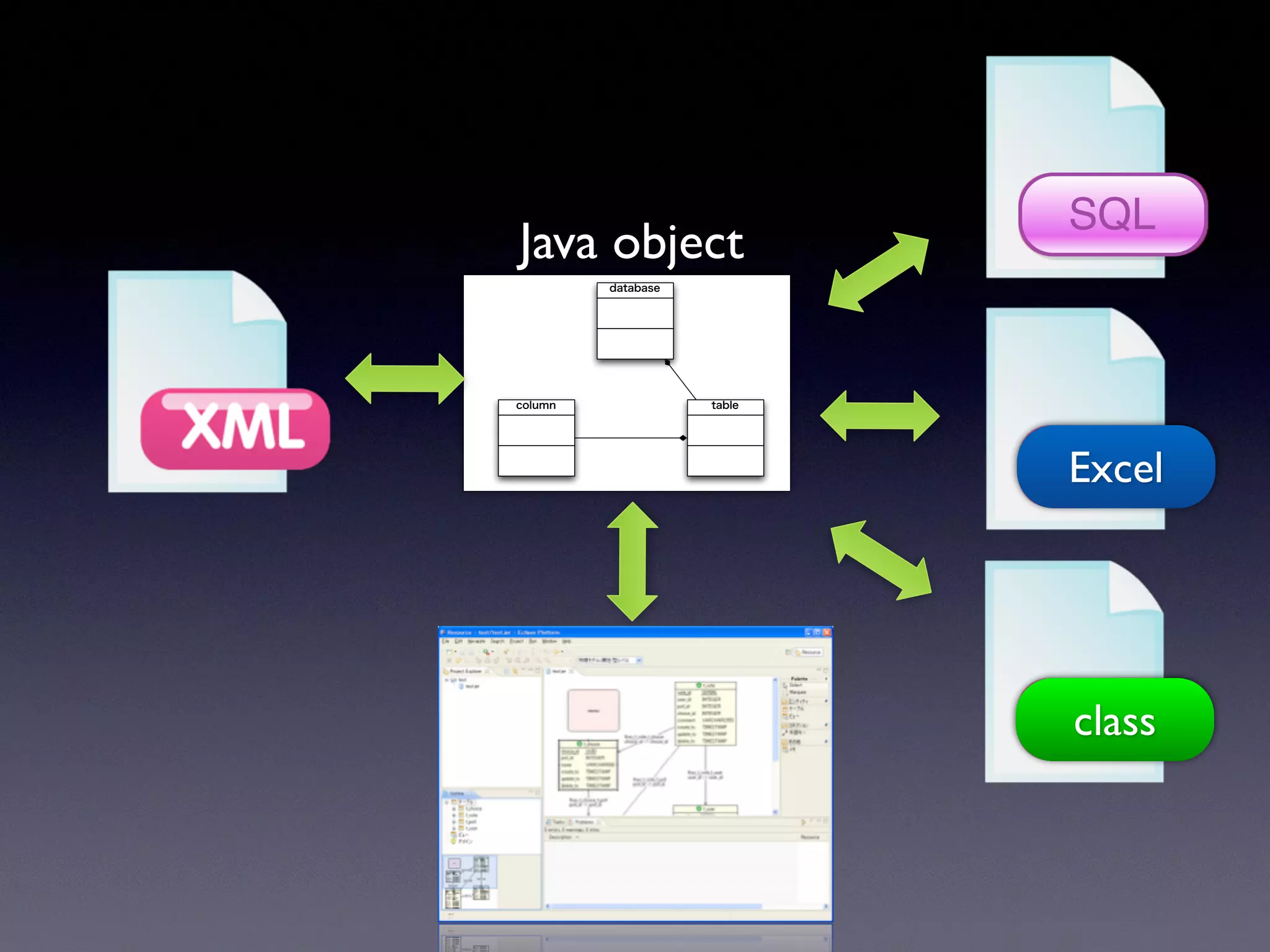 database
tablecolumn
Java object
SQL
Excel
class
 