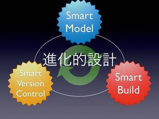 進化的設計
Smart
Version
Control
Smart
Model
Smart
Build
 