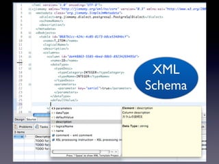 XML
Schema
 