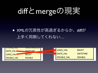 diffとmergeの現実
• XMLの冗長性が高過ぎるからか、diffが
上手く同期してくれない…
 