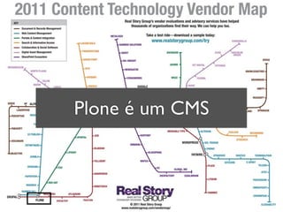 Plone é um CMS
 