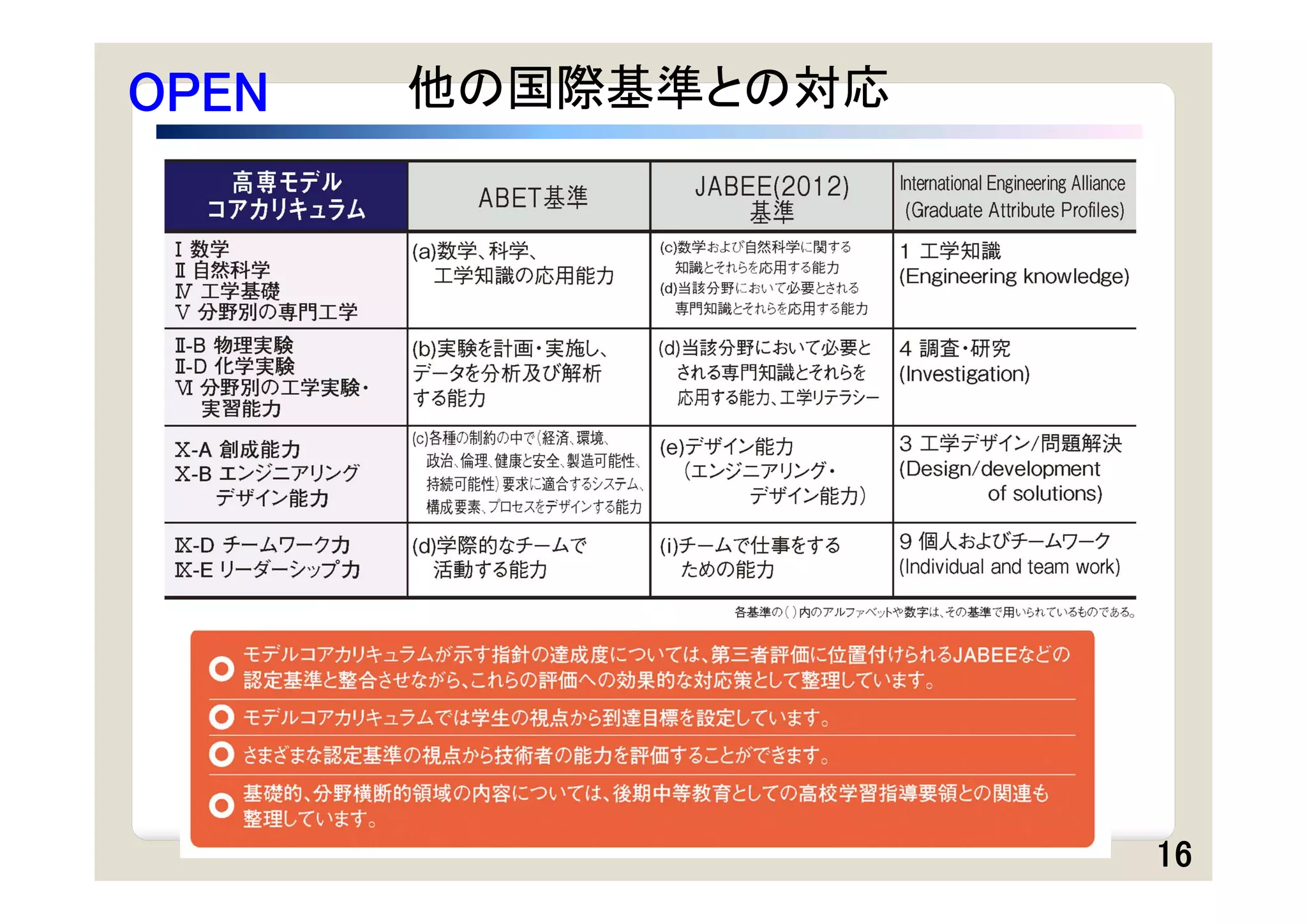 OPEN   他の国際基準との対応




                    16
 