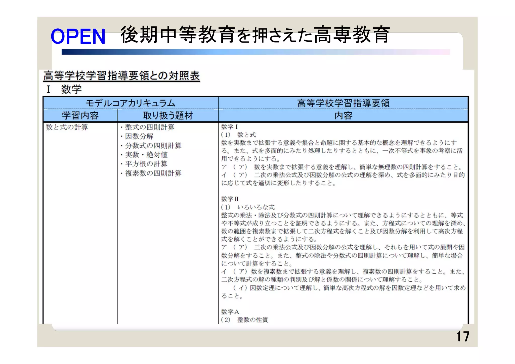 OPEN 後期中等教育を押さえた高専教育




                       17
 