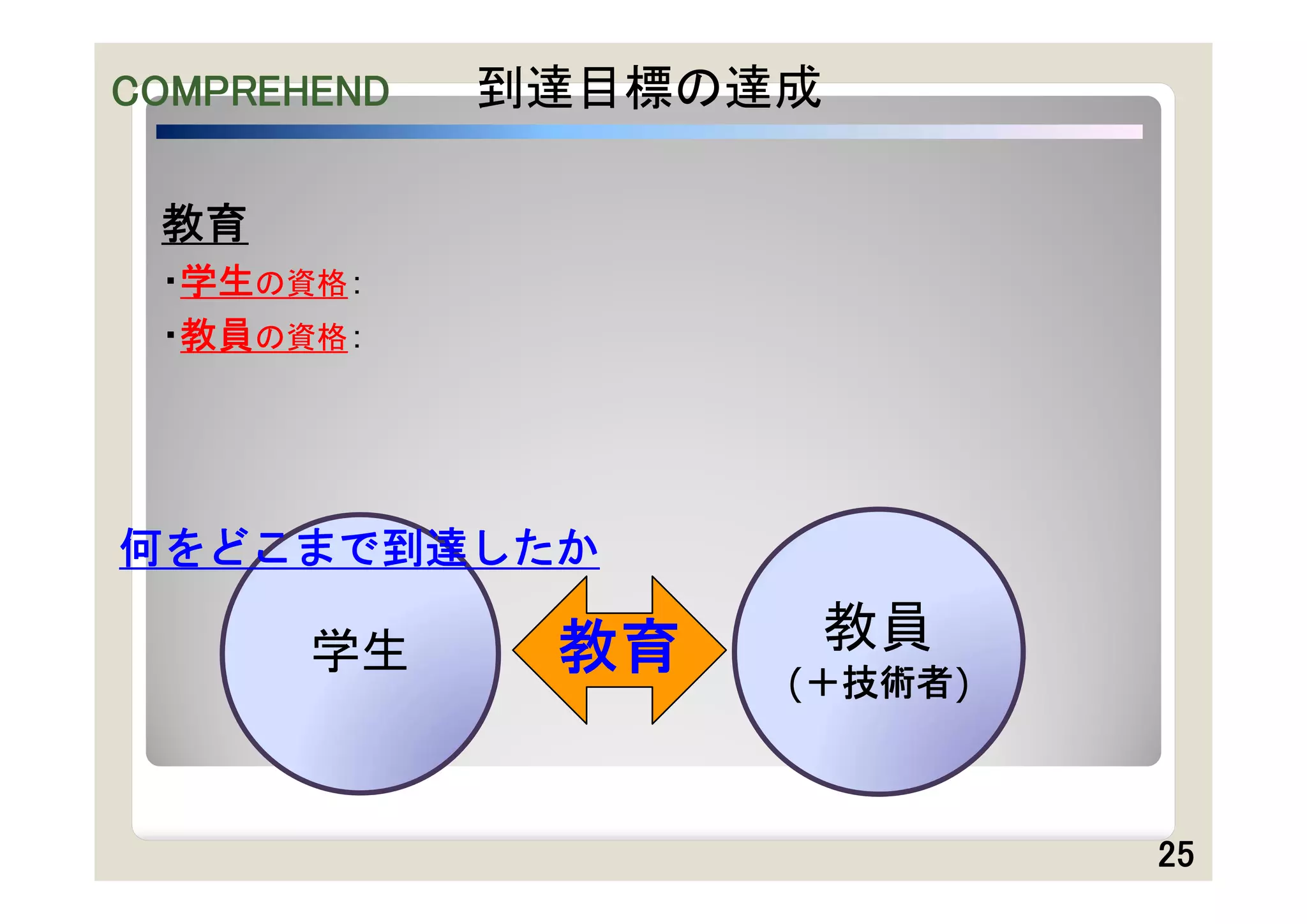 COMPREHEND   到達目標の達成

 教育
 ・学生の資格：
 ・教員の資格：




何をどこまで到達したか

       学生           教員
                   (＋技術者)



                            25
 