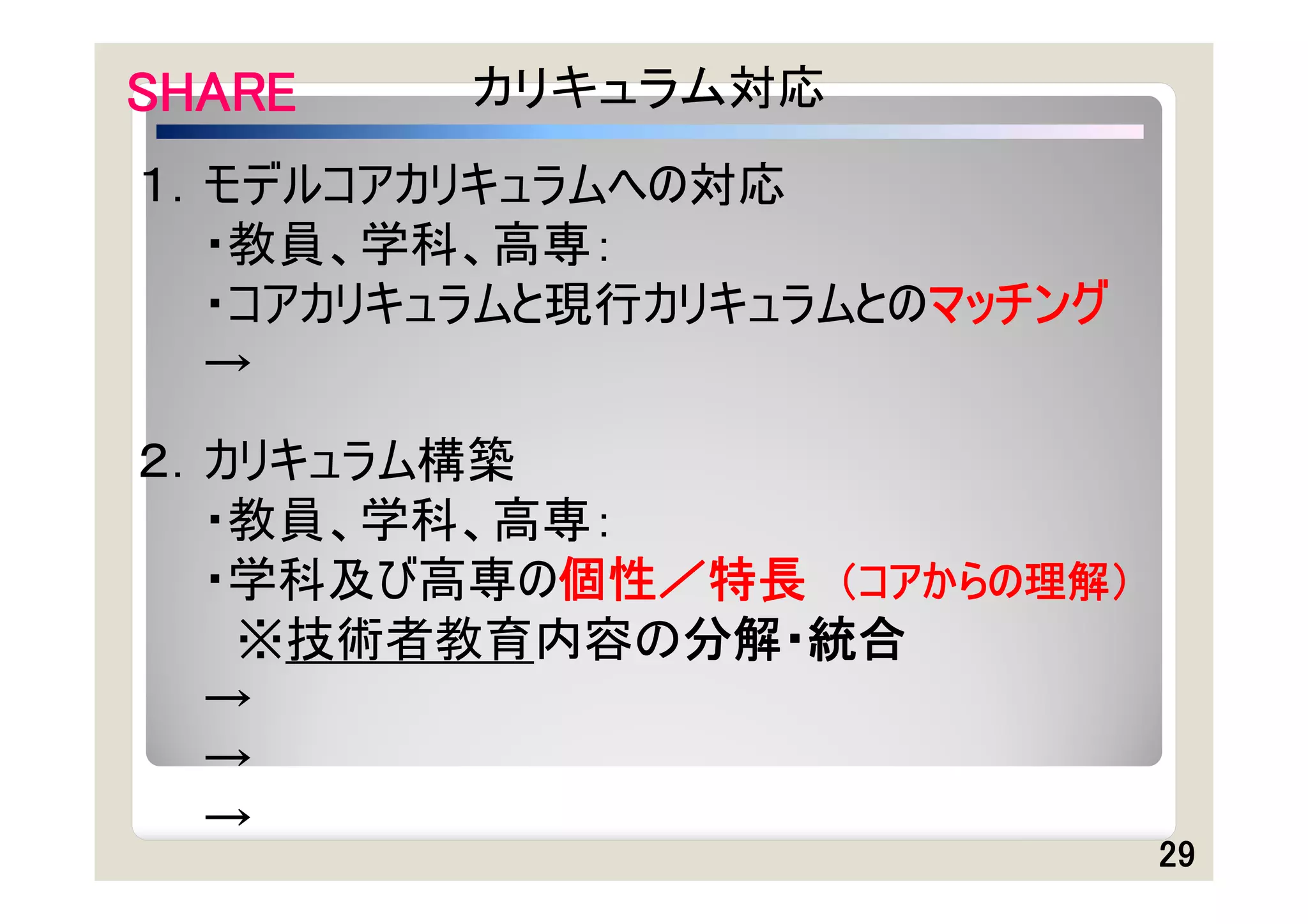 SHARE    カリキュラム対応
１．モデルコアカリキュラムへの対応
  ・教員、学科、高専：
  ・コアカリキュラムと現行カリキュラムとのマッチング
  →
２．カリキュラム構築
  ・教員、学科、高専：
  ・学科及び高専の個性／特長 （コアからの理解）
   ※技術者教育内容の分解・統合
  →
  →
  →
                              29
 