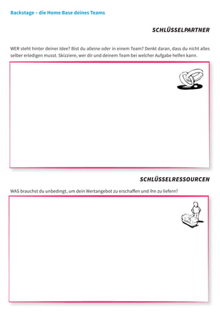 Backstage – die Home Base deines Teams


                                                                     SCHLÜSSELPARTNER

WER steht hinter deiner Idee? Bist du alleine oder in einem Team? Denkt daran, dass du nicht alles
selber erledigen musst. Skizziere, wer dir und deinem Team bei welcher Aufgabe helfen kann.




                                                               SCHLÜSSELRESSOURCEN
WAS brauchst du unbedingt, um dein Wertangebot zu erschaﬀen und ihn zu liefern?
 