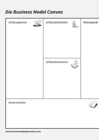 Die Business Model Canvas
  Schlüsselpartner                Schlüsselaktivitäten   Wertangebote




                                  Schlüsselressourcen




  Kostenstruktur




www.businessmodelgeneration.com
 