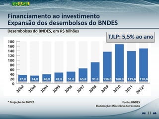 Financiamento ao investimento
Expansão dos desembolsos do BNDES
Desembolsos do BNDES, em R$ bilhões
                                               TJLP: 5,5% ao ano




* Projeção do BNDES                                       Fonte: BNDES
                                      Elaboração: Ministério da Fazenda

                                                                          11
 