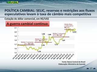 POLÍTICA CAMBIAL: SELIC, reservas e restrições aos fluxos
especulativos levam à taxa de câmbio mais competitiva
Cotação do dólar comercial, em R$/US$
 A guerra cambial continua




                                            Fonte: Banco Central do Brasil
                                        Elaboração: Ministério da Fazenda

                                                                             17
 