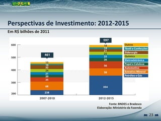 Perspectivas de Investimento: 2012-2015
Em R$ bilhões de 2011




                                     Fonte: BNDES e Bradesco
                            Elaboração: Ministério da Fazenda

                                                                23
 