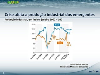 Crise afeta a produção industrial dos emergentes
    Produção industrial, em índice, janeiro 2007 = 100




                                                               Fontes: IBGE e Reuters
                                                    Elaboração: Ministério da Fazenda

                                                                                        3
3
 