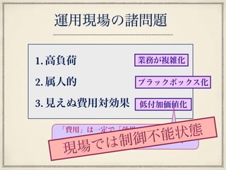 運用現場の諸問題
1. 高負荷
2. 属人的
3. 見えぬ費用対効果
ブラックボックス化
低付加価値化
業務が複雑化
「費用」は一定で「効果」は経年劣化する
「費用対効果」は勝手に低減していく
現場では制御不能状態
 