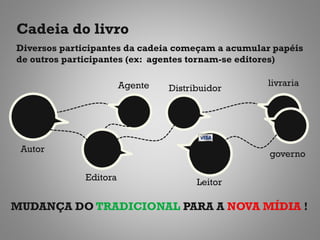 Cadeia do livro
Diversos participantes da cadeia começam a acumular papéis
de outros participantes (ex: agentes tornam-se editores)

                       Agente                     livraria
                                Distribuidor




 Autor
                                                   governo

             Editora
                                      Leitor

MUDANÇA DO TRADICIONAL PARA A NOVA MÍDIA !
 