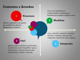 Contratos e Acordos
                                                 cresce em importância (e
                                                 complexidade) à medida que a
                1         Processos              demanda por produtos digitais cresce

                                                   2     Workflow
editores negociam com autores
que estabelecem direitos,
pagamentos e royalties


                                                 criar, controlar e reportar contratos,
                                                 direitos e royalties cada vez mais
                                                 integrados à gestão de ativos digitais
                 3     24x7
                                                          4       Integração
      agilizar acesso a direitos e permissões,
      transferindo-os do “backoffice” para o
      autosserviço e outros esforços para
      comercializar e vender conteúdo
 