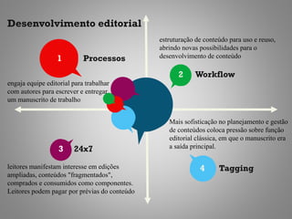 Desenvolvimento editorial
                                               estruturação de conteúdo para uso e reuso,
                                               abrindo novas possibilidades para o
                  1         Processos          desenvolvimento de conteúdo

                                                     2     Workflow
engaja equipe editorial para trabalhar
com autores para escrever e entregar
um manuscrito de trabalho


                                                  Mais sofisticação no planejamento e gestão
                                                  de conteúdos coloca pressão sobre função
                                                  editorial clássica, em que o manuscrito era
                   3    24x7                      a saída principal.

leitores manifestam interesse em edições                     4      Tagging
ampliadas, conteúdos "fragmentados",
comprados e consumidos como componentes.
Leitores podem pagar por prévias do conteúdo
 